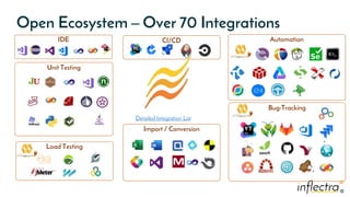 ®
®
Import / Conversion
Automation
Load Testing
Unit Testing
IDE CI/CD
Bug-Tracking
Detailed Integration List
Open Ecosystem – Over 70 Integrations
 
