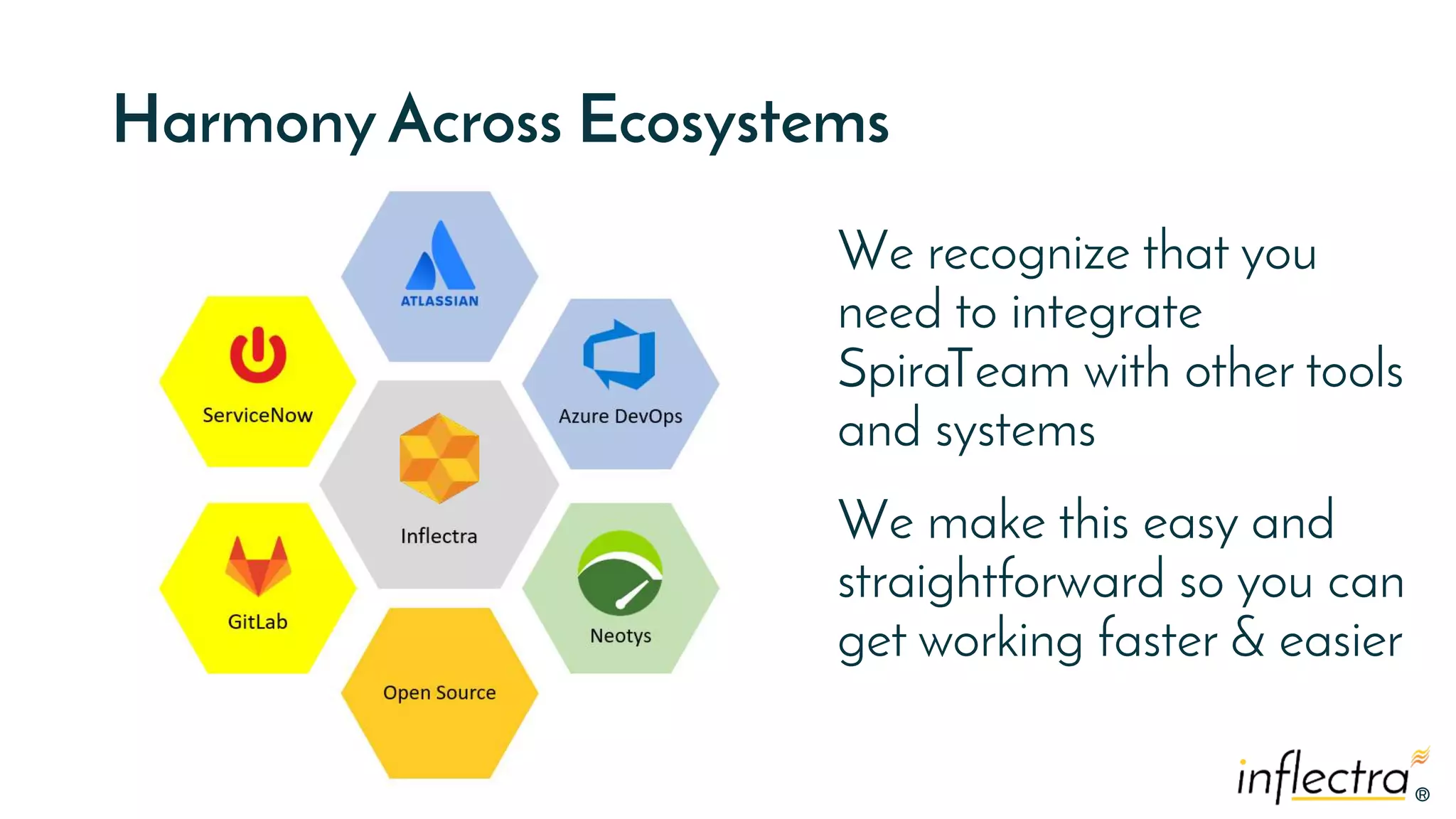 ®®
Harmony Across Ecosystems
We recognize that you
need to integrate
SpiraTeam with other tools
and systems
We make this easy and
straightforward so you can
get working faster & easier
 