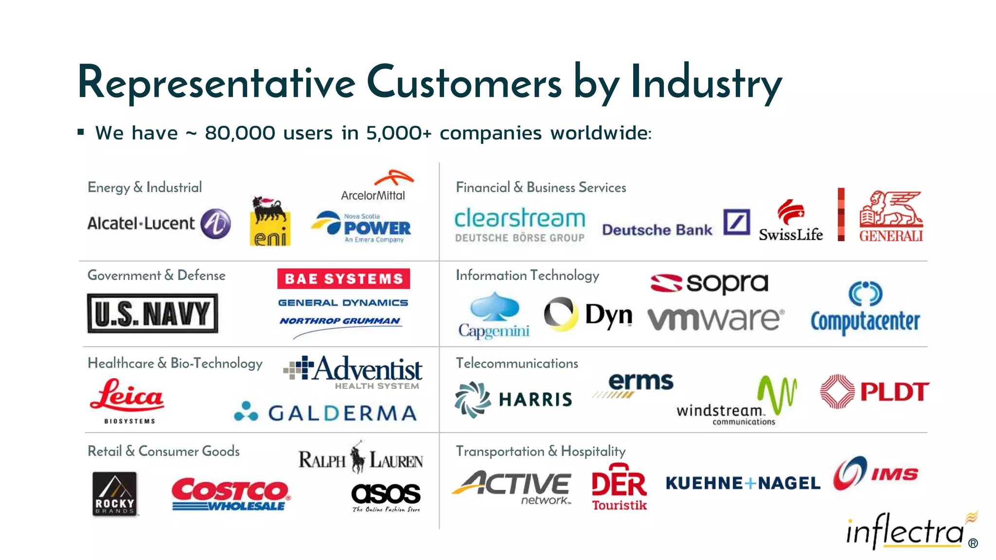®®
Representative Customers by Industry
 We have ~ 80,000 users in 5,000+ companies worldwide:
Energy & Industrial
Government & Defense
Retail & Consumer Goods
Healthcare & Bio-Technology
Financial & Business Services
Information Technology
Transportation & Hospitality
Telecommunications
 