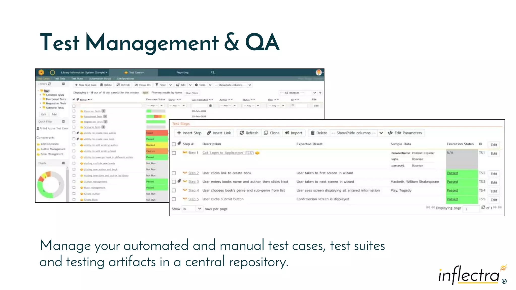 ®®
Test Management & QA
Manage your automated and manual test cases, test suites
and testing artifacts in a central repository.
 