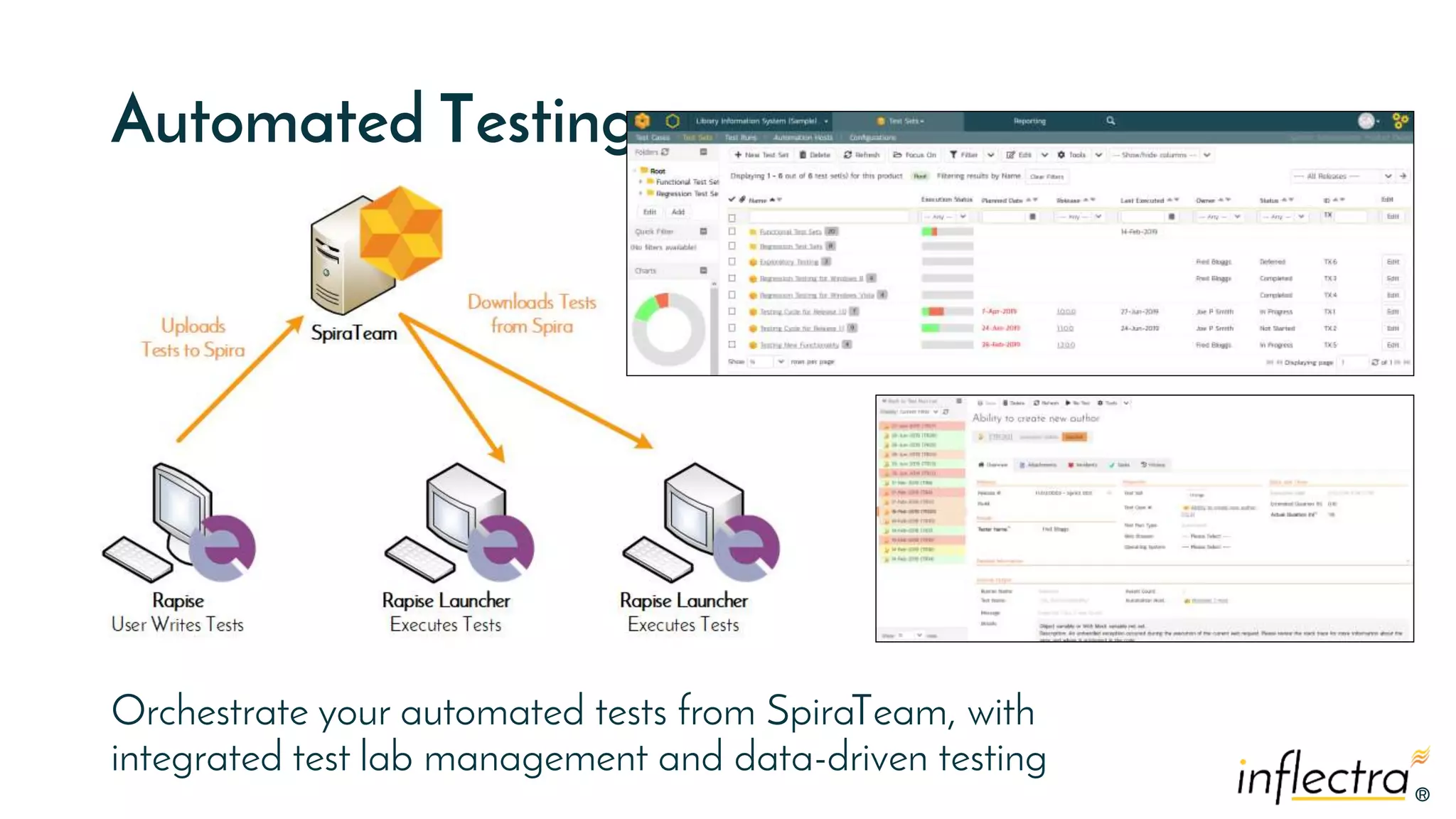 ®®
Automated Testing
Orchestrate your automated tests from SpiraTeam, with
integrated test lab management and data-driven testing
 