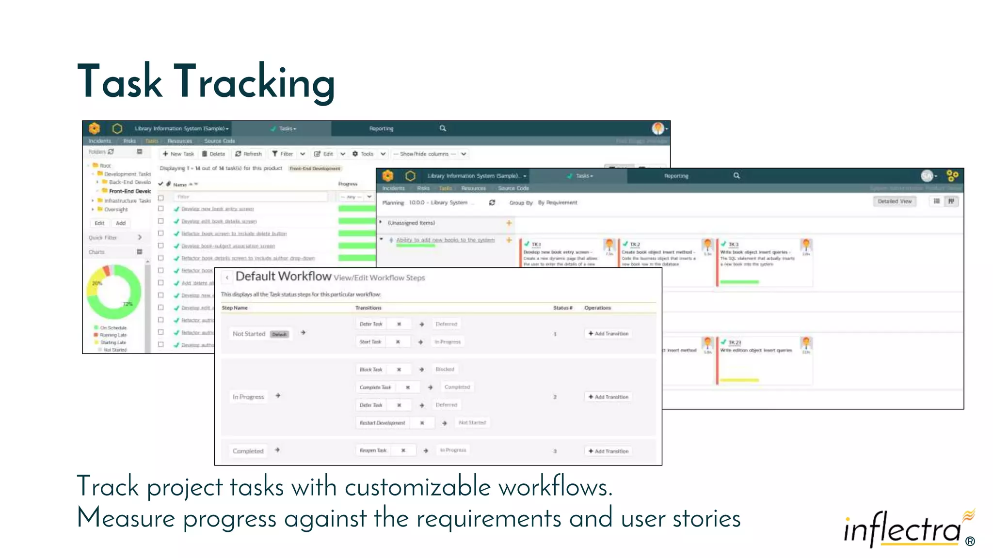 ®®
Task Tracking
Track project tasks with customizable workflows.
Measure progress against the requirements and user stories
 