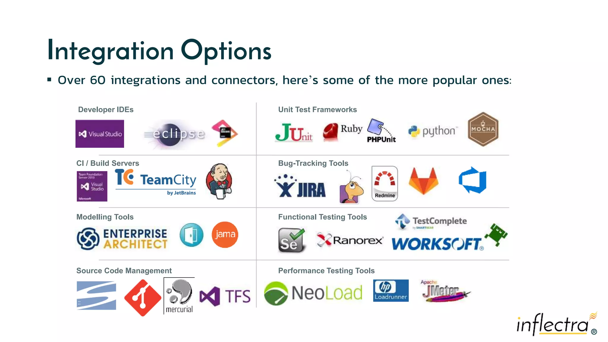 ®®
Integration Options
 Over 60 integrations and connectors, here’s some of the more popular ones:
Developer IDEs
CI / Build Servers
Source Code Management
Modelling Tools
Unit Test Frameworks
Bug-Tracking Tools
Performance Testing Tools
Functional Testing Tools
 