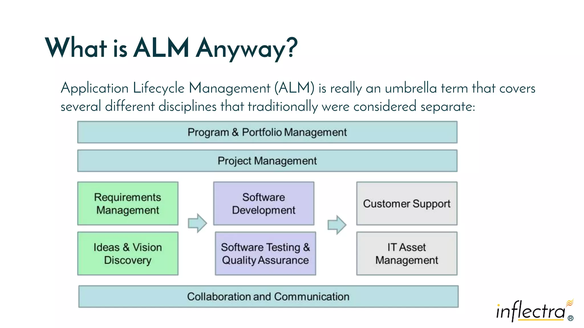®®
What is ALM Anyway?
Application Lifecycle Management (ALM) is really an umbrella term that covers
several different disciplines that traditionally were considered separate:
 