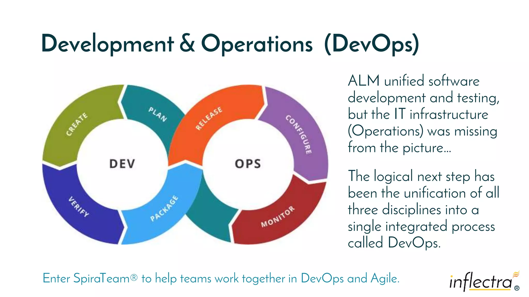 ®®
Development & Operations (DevOps)
ALM unified software
development and testing,
but the IT infrastructure
(Operations) was missing
from the picture…
The logical next step has
been the unification of all
three disciplines into a
single integrated process
called DevOps.
Enter SpiraTeam® to help teams work together in DevOps and Agile.
 