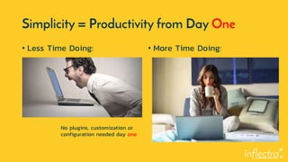 ®
Simplicity = Productivity from Day One
• Less Time Doing: • More Time Doing:
No plugins, customization or
configuration needed day one
 