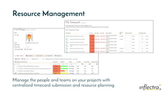 ®®
Resource Management
Manage the people and teams on your projects with
centralized timecard submission and resource planning.
 