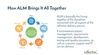 ®®
How ALM Brings It All Together
ALM is basically the fusing
together of the disciplines
concerned with all aspects of the
software delivery process.
It encompasses project
management, requirements
management, development,
testing and quality assurance, as
well as customer support and IT
service delivery
 