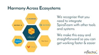 ®
®
Harmony Across Ecosystems
We recognize that you
need to integrate
SpiraTeam with other tools
and systems
We make this easy and
straightforward so you can
get working faster & easier
 