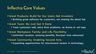 ®
20 | 4/6/2022 © Copyright 2006-2022 Inflectra Corporation
Inflectra Core Values
 Great Products: Build for Our Users Not Investors
 Building great software for customers, not chasing the latest fad.
 Great Team: We Just Get it Done
 Treat customers well, solve their problems, no drama or red tape.
 Great Workplace: Family and Life Flexibility
 Unlimited vacation, amazing benefits, flex/part time welcomed.
 Great Community: Enabling Second Acts
 Expanding opportunities for new/second careers in technology.
 