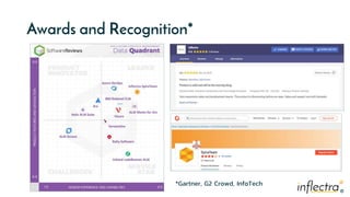 ®
®
Awards and Recognition*
*Gartner, G2 Crowd, InfoTech
 