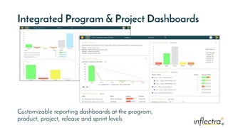 ®
®
Integrated Program & Project Dashboards
Customizable reporting dashboards at the program,
product, project, release and sprint levels
 
