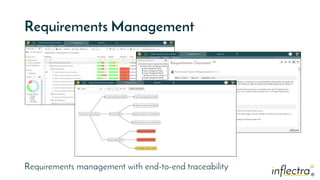 ®
®
Requirements Management
Requirements management with end-to-end traceability
 
