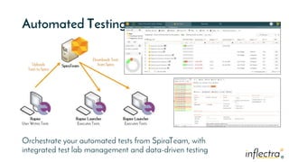 ®
®
Automated Testing
Orchestrate your automated tests from SpiraTeam, with
integrated test lab management and data-driven testing
 