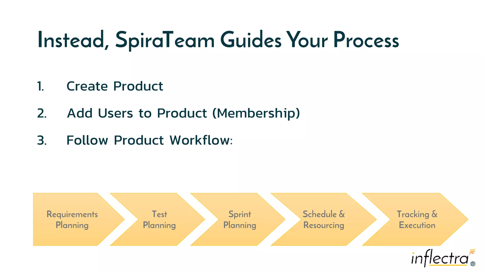 ®
®
Instead, SpiraTeam Guides Your Process
1. Create Product
2. Add Users to Product (Membership)
3. Follow Product Workflow:
Requirements
Planning
Test
Planning
Sprint
Planning
Schedule &
Resourcing
Tracking &
Execution
 
