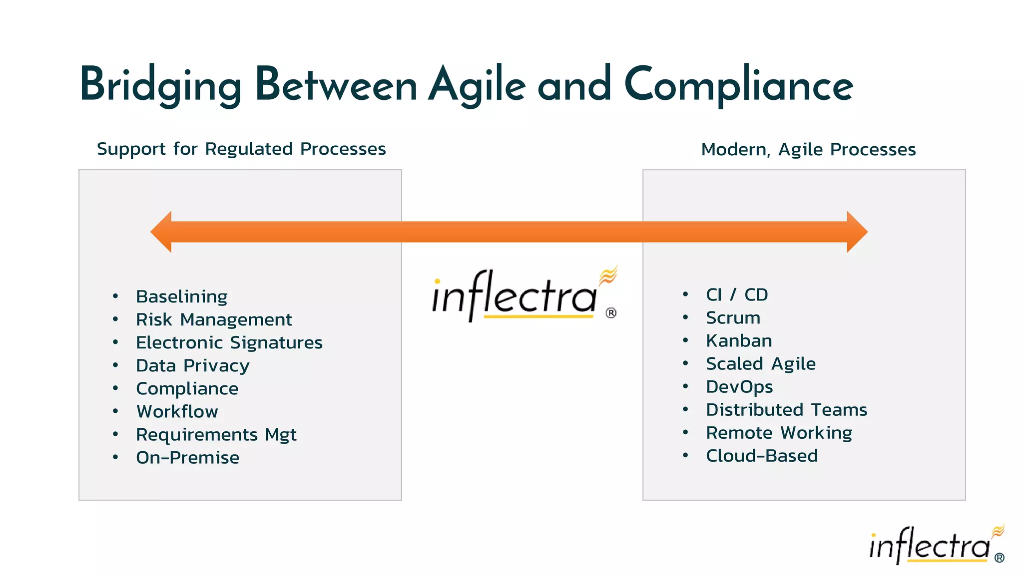 ®
®
Bridging Between Agile and Compliance
Support for Regulated Processes Modern, Agile Processes
• Baselining
• Risk Management
• Electronic Signatures
• Data Privacy
• Compliance
• Workflow
• Requirements Mgt
• On-Premise
• CI / CD
• Scrum
• Kanban
• Scaled Agile
• DevOps
• Distributed Teams
• Remote Working
• Cloud-Based
 