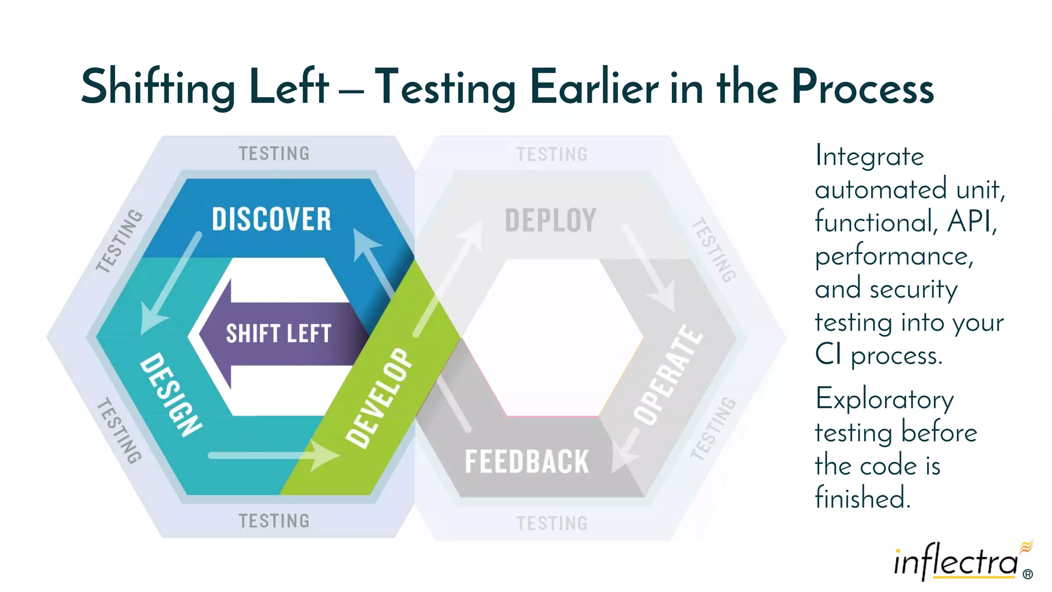 ®®
Shifting Left – Testing Earlier in the Process
Integrate
automated unit,
functional, API,
performance,
and security
testing into your
CI process.
Exploratory
testing before
the code is
finished.
 