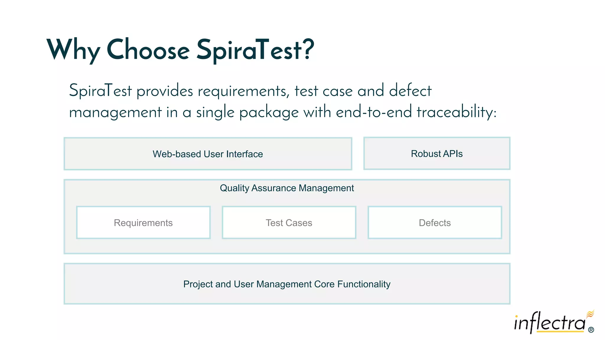 ®®
Why Choose SpiraTest?
Quality Assurance Management
Web-based User Interface
Project and User Management Core Functionality
Robust APIs
Requirements Test Cases Defects
SpiraTest provides requirements, test case and defect
management in a single package with end-to-end traceability:
 