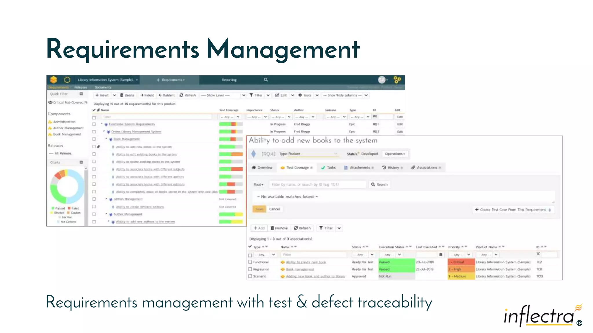 ®®
Requirements Management
Requirements management with test & defect traceability
 