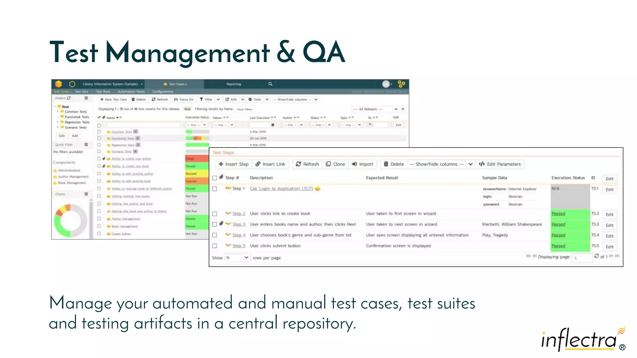 ®®
Test Management & QA
Manage your automated and manual test cases, test suites
and testing artifacts in a central repository.
 