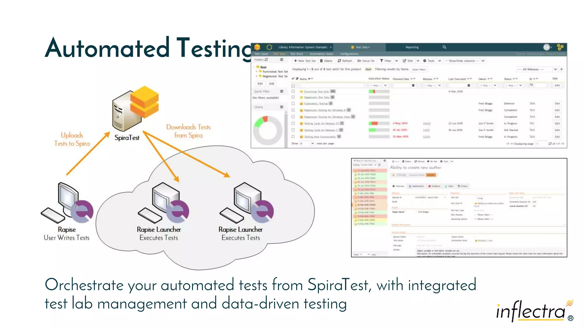 ®®
Automated Testing
Orchestrate your automated tests from SpiraTest, with integrated
test lab management and data-driven testing
 