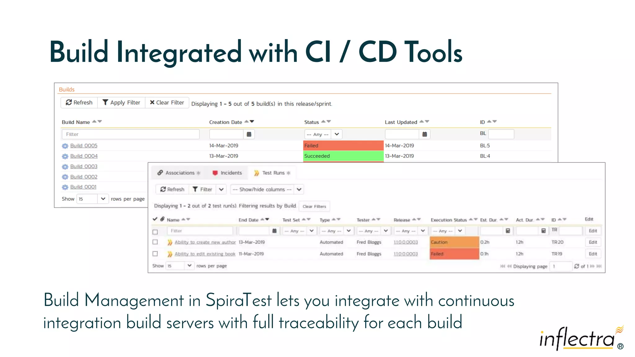 ®®
Build Integrated with CI / CD Tools
Build Management in SpiraTest lets you integrate with continuous
integration build servers with full traceability for each build
 