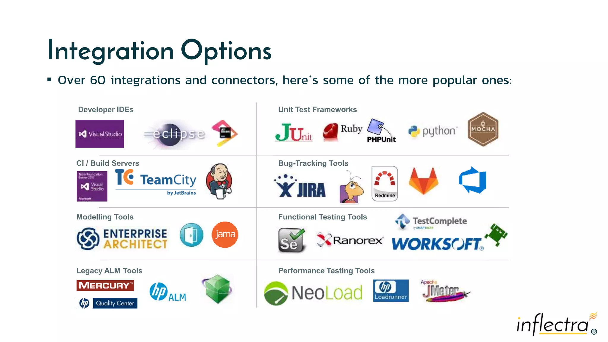 ®®
Integration Options
 Over 60 integrations and connectors, here’s some of the more popular ones:
Developer IDEs
CI / Build Servers
Legacy ALM Tools
Modelling Tools
Unit Test Frameworks
Bug-Tracking Tools
Performance Testing Tools
Functional Testing Tools
 