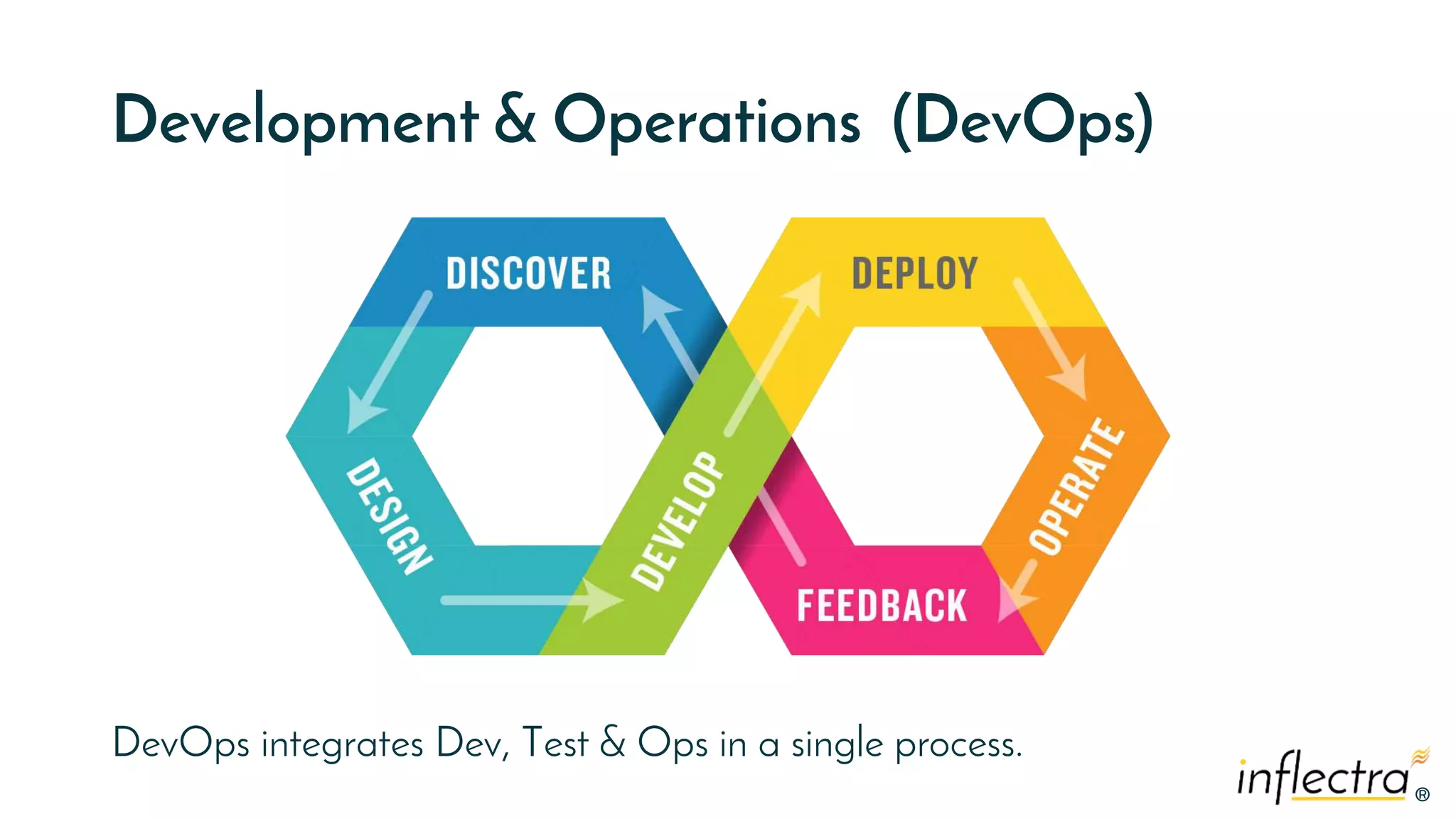 ®®
Development & Operations (DevOps)
DevOps integrates Dev, Test & Ops in a single process.
 