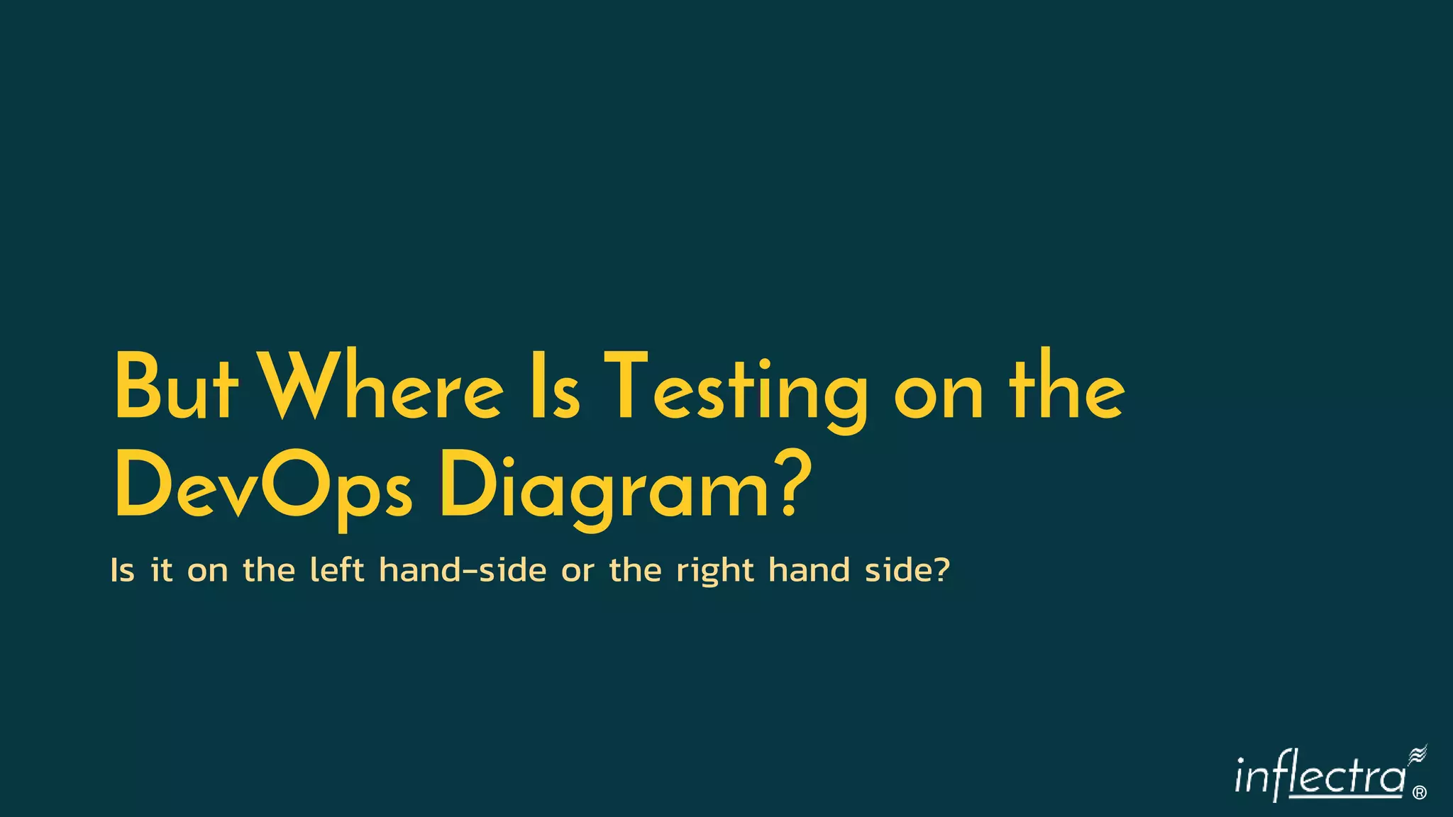 ®
But Where Is Testing on the
DevOps Diagram?
Is it on the left hand-side or the right hand side?
 