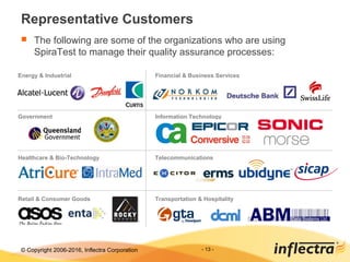© Copyright 2006-2017, Inflectra Corporation - 13 -
Representative Customers
 The following are some of the organizations who are using
SpiraTest to manage their quality assurance processes:
Energy & Industrial
Government
Retail & Consumer Goods
Healthcare & Bio-Technology
Financial & Business Services
Information Technology
Transportation & Hospitality
Telecommunications
 