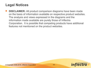 © Copyright 2006-2017, Inflectra Corporation - 58 -
Legal Notices
 DISCLAIMER: All product comparison diagrams have been made
on the basis of information available on respective product websites.
The analysis and views expressed in the diagrams and the
information made available are purely those of Inflectra
Corporation. It is possible that competing products have additional
features not mentioned on the product websites.
 