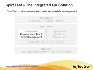 © Copyright 2006-2017, Inflectra Corporation
SpiraTeam®
SpiraTest – The Integrated QA Solution
SpiraTest®
Requirements, Test &
Defect Management
SpiraPlan®
Agile Project
Management
KronoDesk®
IT Support & Help Desk Ticketing
Rapise®
Test Automation Platform (Web, GUI, Services)
TaraVault™ - Source Code Hosting
SpiraTest provides requirements, test case and defect management:
 