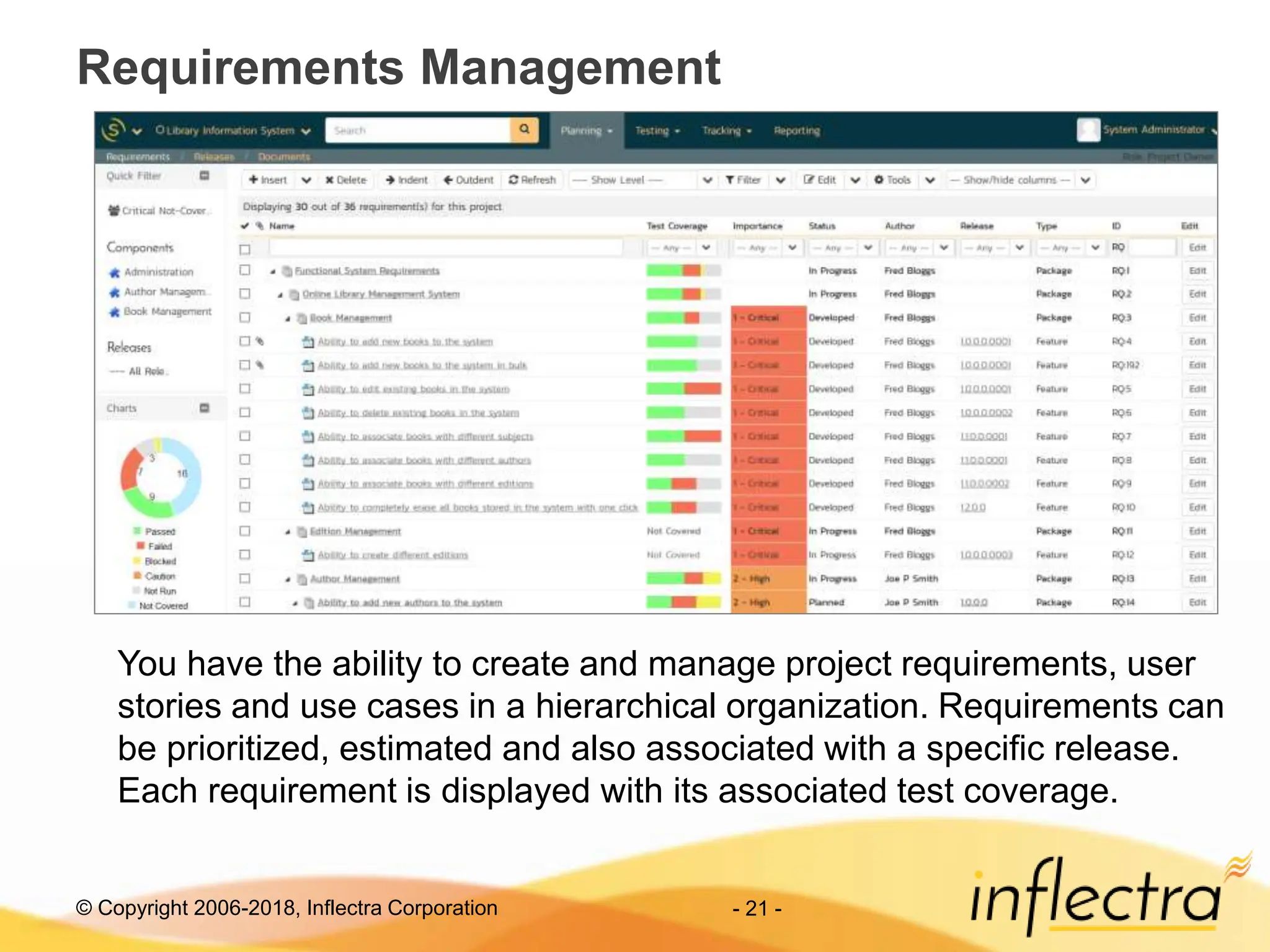 © Copyright 2006-2018, Inflectra Corporation - 21 -
Requirements Management
You have the ability to create and manage project requirements, user
stories and use cases in a hierarchical organization. Requirements can
be prioritized, estimated and also associated with a specific release.
Each requirement is displayed with its associated test coverage.
 