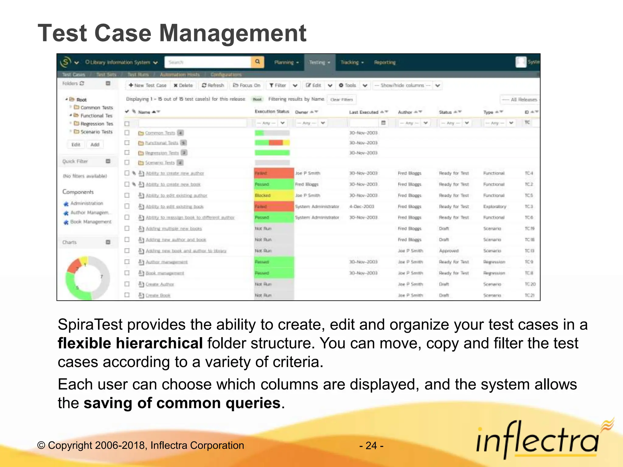 © Copyright 2006-2018, Inflectra Corporation - 24 -
Test Case Management
SpiraTest provides the ability to create, edit and organize your test cases in a
flexible hierarchical folder structure. You can move, copy and filter the test
cases according to a variety of criteria.
Each user can choose which columns are displayed, and the system allows
the saving of common queries.
 