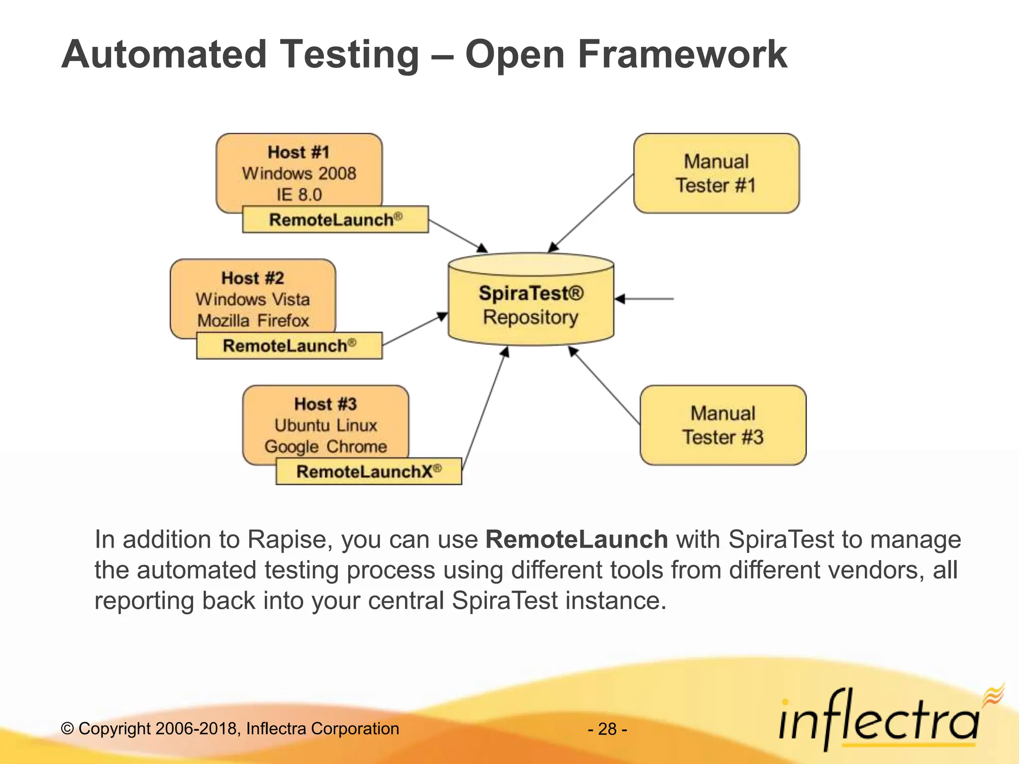 © Copyright 2006-2018, Inflectra Corporation - 28 -
Automated Testing – Open Framework
In addition to Rapise, you can use RemoteLaunch with SpiraTest to manage
the automated testing process using different tools from different vendors, all
reporting back into your central SpiraTest instance.
 