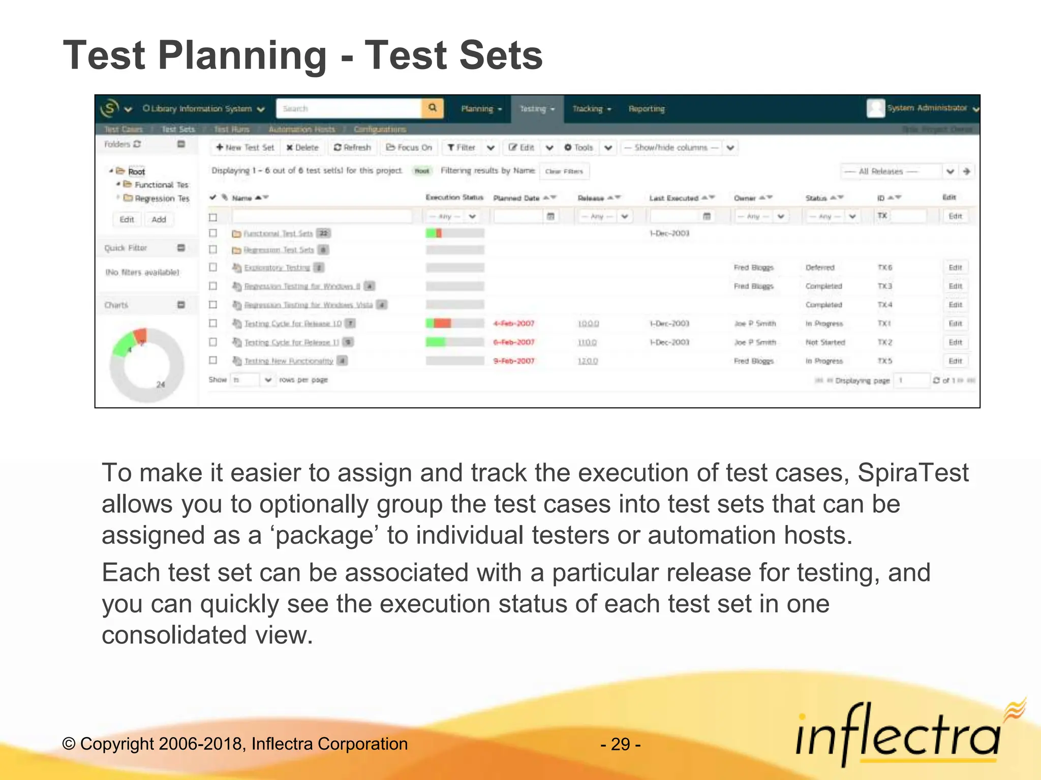 © Copyright 2006-2018, Inflectra Corporation - 29 -
Test Planning - Test Sets
To make it easier to assign and track the execution of test cases, SpiraTest
allows you to optionally group the test cases into test sets that can be
assigned as a ‘package’ to individual testers or automation hosts.
Each test set can be associated with a particular release for testing, and
you can quickly see the execution status of each test set in one
consolidated view.
 