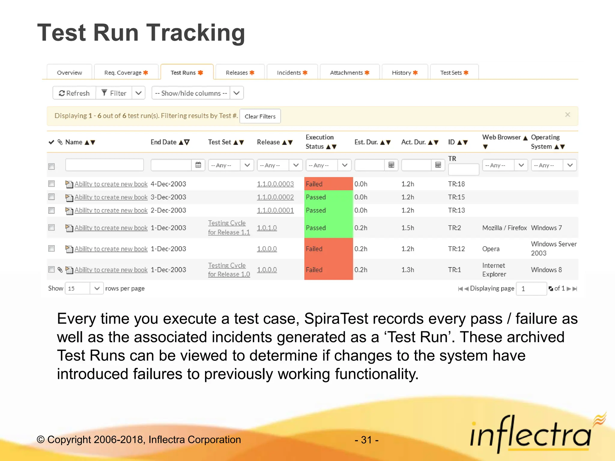 © Copyright 2006-2018, Inflectra Corporation - 31 -
Test Run Tracking
Every time you execute a test case, SpiraTest records every pass / failure as
well as the associated incidents generated as a ‘Test Run’. These archived
Test Runs can be viewed to determine if changes to the system have
introduced failures to previously working functionality.
 