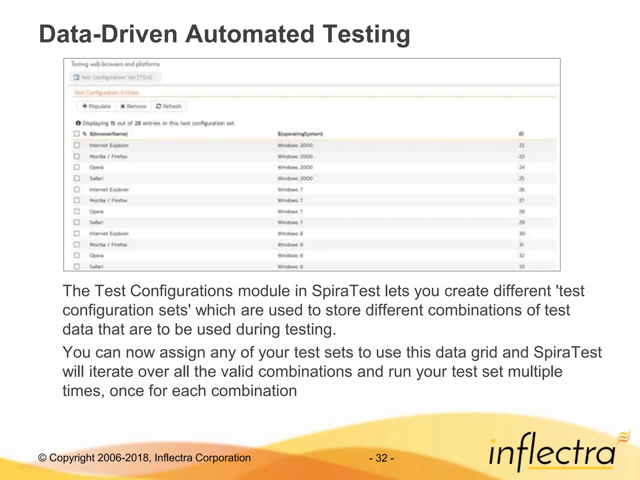 © Copyright 2006-2018, Inflectra Corporation - 32 -
Data-Driven Automated Testing
The Test Configurations module in SpiraTest lets you create different 'test
configuration sets' which are used to store different combinations of test
data that are to be used during testing.
You can now assign any of your test sets to use this data grid and SpiraTest
will iterate over all the valid combinations and run your test set multiple
times, once for each combination
 