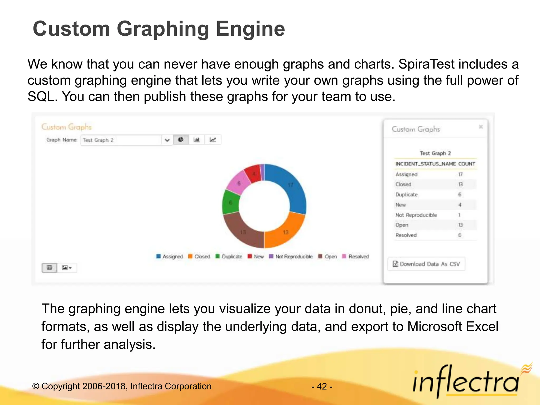 © Copyright 2006-2018, Inflectra Corporation - 42 -
Custom Graphing Engine
We know that you can never have enough graphs and charts. SpiraTest includes a
custom graphing engine that lets you write your own graphs using the full power of
SQL. You can then publish these graphs for your team to use.
The graphing engine lets you visualize your data in donut, pie, and line chart
formats, as well as display the underlying data, and export to Microsoft Excel
for further analysis.
 
