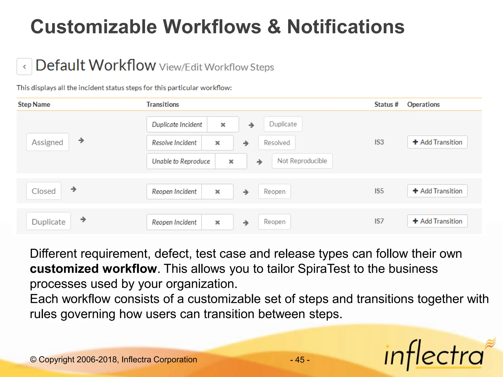 © Copyright 2006-2018, Inflectra Corporation - 45 -
Customizable Workflows & Notifications
Different requirement, defect, test case and release types can follow their own
customized workflow. This allows you to tailor SpiraTest to the business
processes used by your organization.
Each workflow consists of a customizable set of steps and transitions together with
rules governing how users can transition between steps.
 