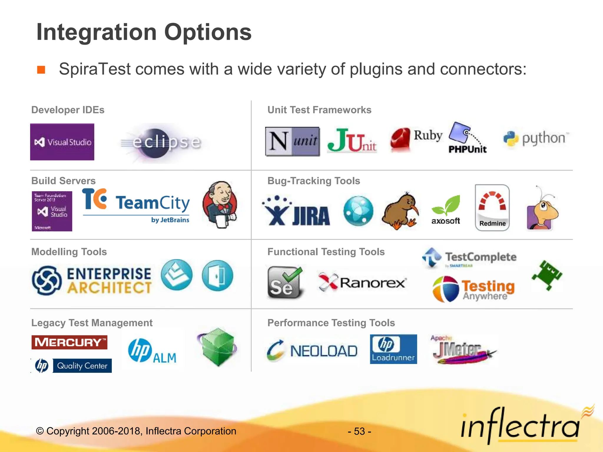 © Copyright 2006-2018, Inflectra Corporation - 53 -
Integration Options
 SpiraTest comes with a wide variety of plugins and connectors:
Developer IDEs
Build Servers
Legacy Test Management
Modelling Tools
Unit Test Frameworks
Bug-Tracking Tools
Performance Testing Tools
Functional Testing Tools
 