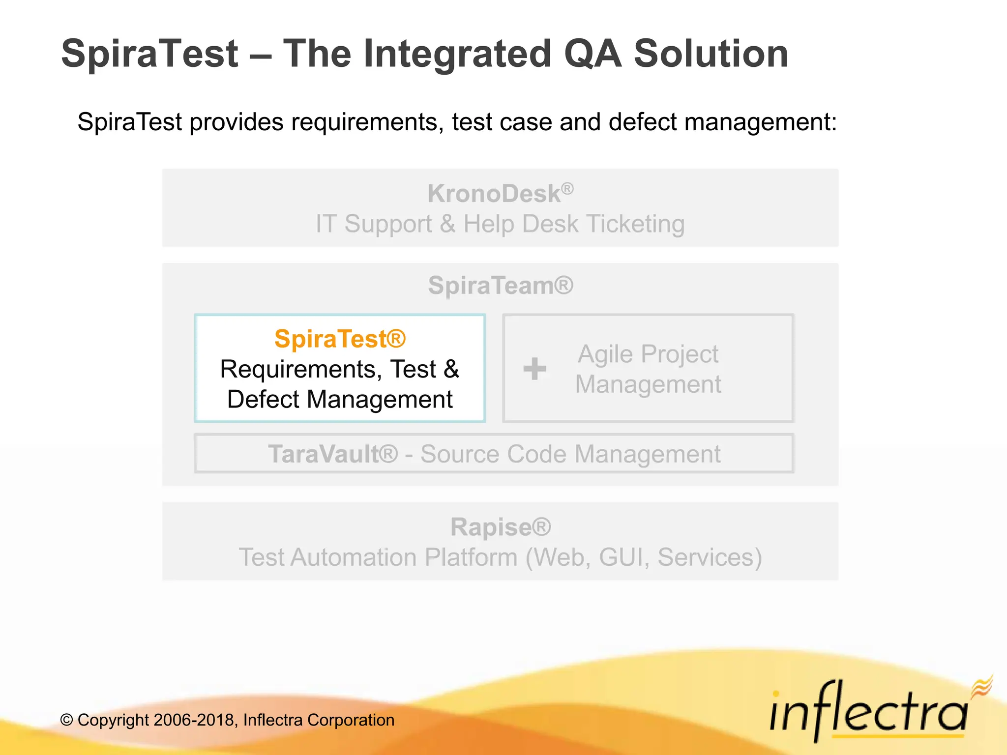 © Copyright 2006-2018, Inflectra Corporation
SpiraTeam®
SpiraTest – The Integrated QA Solution
SpiraTest®
Requirements, Test &
Defect Management
Agile Project
Management
KronoDesk®
IT Support & Help Desk Ticketing
Rapise®
Test Automation Platform (Web, GUI, Services)
TaraVault® - Source Code Management
SpiraTest provides requirements, test case and defect management:
+
 