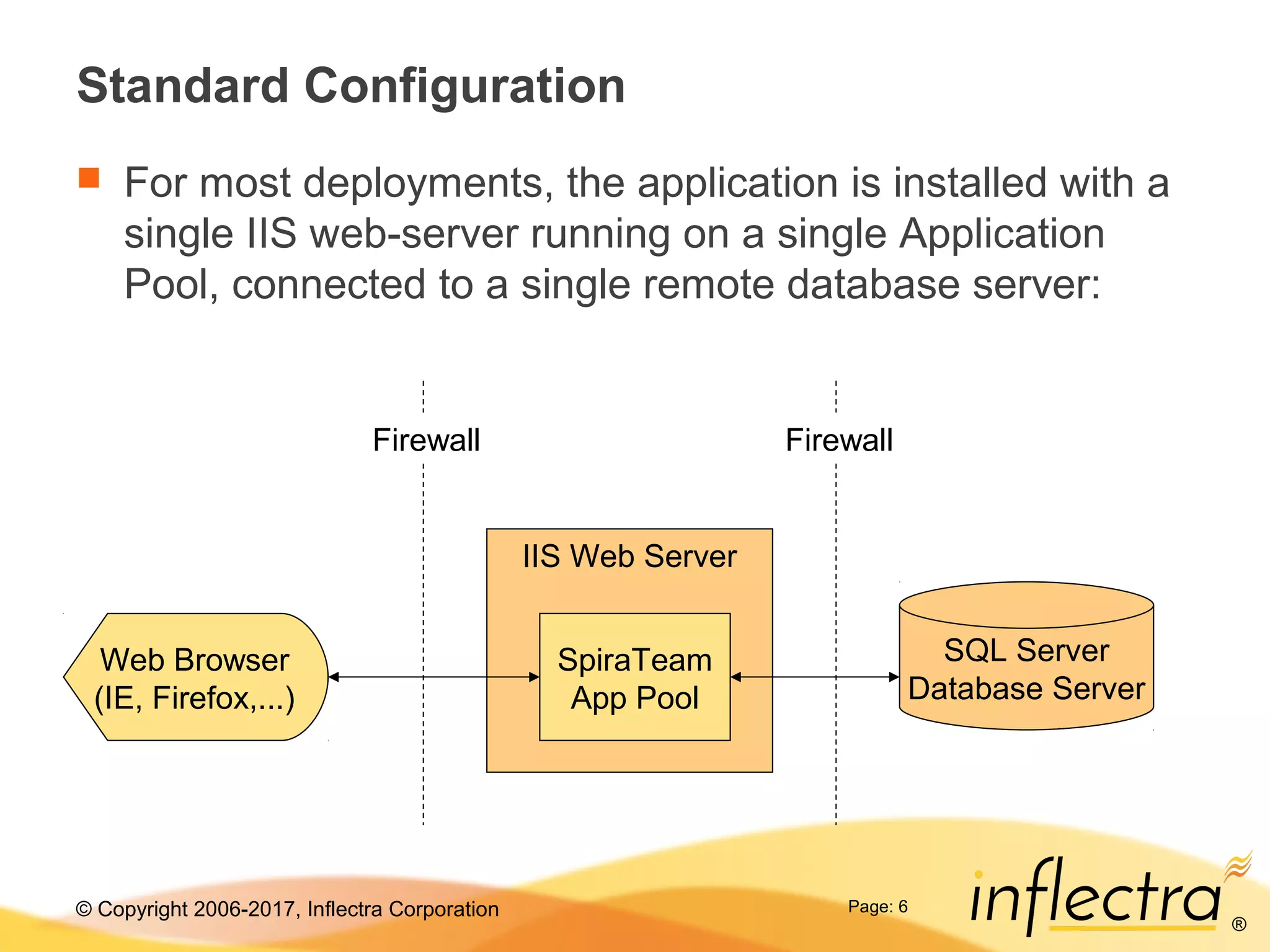 © Copyright 2006-2017, Inflectra Corporation
®
Page: 6
Standard Configuration
 For most deployments, the application is installed with a
single IIS web-server running on a single Application
Pool, connected to a single remote database server:
SQL Server
Database Server
IIS Web Server
SpiraTeam
App Pool
FirewallFirewall
Web Browser
(IE, Firefox,...)
 