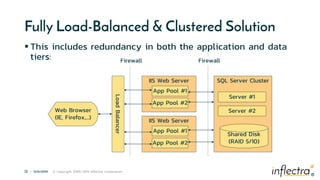 Inflectra Loading Spira High Availability & Backup & Recovery Information | PPTX