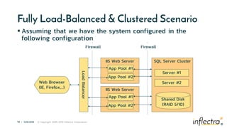 Spira High Availability & Backup & Recovery Information | PPTX