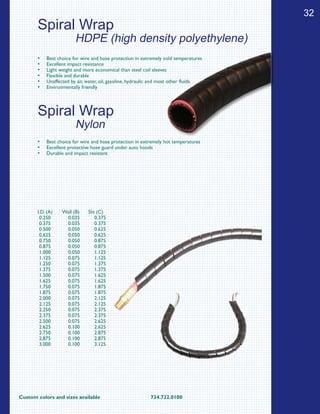 Custom colors and sizes available			 734.722.0100
32
Best choice for wire and hose protection in extremely cold temperatures•	
Excellent impact resistance•	
Light weight and more economical than steel coil sleeves•	
Flexible and durable•	
Unaffected by air, water, oil, gasoline, hydraulic and most other fluids.•	
Environmentally friendly•	
Spiral Wrap
HDPE (high density polyethylene)
I.D. (A) Wall (B) Slit (C)
0.250 0.035 0.375
0.375 0.035 0.375
0.500 0.050 0.625
0.625 0.050 0.625
0.750 0.050 0.875
0.875 0.050 0.875
1.000 0.050 1.125
1.125 0.075 1.125
1.250 0.075 1.375
1.375 0.075 1.375
1.500 0.075 1.625
1.625 0.075 1.625
1.750 0.075 1.875
1.875 0.075 1.875
2.000 0.075 2.125
2.125 0.075 2.125
2.250 0.075 2.375
2.375 0.075 2.375
2.500 0.075 2.625
2.625 0.100 2.625
2.750 0.100 2.875
2.875 0.100 2.875
3.000 0.100 3.125
Best choice for wire and hose protection in extremely hot temperatures•	
Excellent protective hose guard under auto hoods•	
Durable and impact resistant•	
Spiral Wrap
Nylon
 