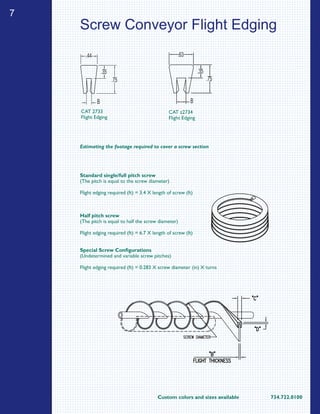 7
Custom colors and sizes available		 734.722.0100
Screw Conveyor Flight Edging
.44
B
.75
.35
.63
.75
.35
B
CAT 2733
Flight Edging
CAT z2734
Flight Edging
Estimating the footage required to cover a screw section
Standard single/full pitch screw
(The pitch is equal to the screw diameter)
Flight edging required (ft) = 3.4 X length of screw (ft)
Half pitch screw
(The pitch is equal to half the screw diameter)
Flight edging required (ft) = 6.7 X length of screw (ft)
Special Screw Configurations
(Undetermined and variable screw pitches)
Flight edging required (ft) = 0.283 X screw diameter (in) X turns
SCREW DIAMETER
"C"
"D"
"B"
FLIGHT THICKNESS
 