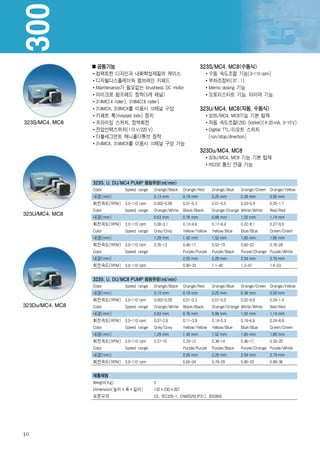 300
                   공통기능                                               323S/MC4, MC8(수동식)
                  컴팩트한 디자인과 내화학성재질의 케이스                                  수동 속도조절 기능(3-110 rpm)
                  디지털디스플레이와 멤브레인 키페드                                     부하조정비(37 :1)
                  Maintenance가 필요없는 brushless DC motor                   Memo dosing 기능
                  마이크로 펌프헤드 장착(5개 채널)                                    오토리스타트 기능, 타이머 기능
                  314MC(4 roller), 318MC(8 roller)
                  314MCX, 318MCX를 이용시 10채널 구성                         323U/MC4, MC8(자동, 수동식)
                  키패트 룩(Keypad lock) 장치                                  323S/MC4, MC8기능 기본 탑재
323S/MC4, MC8     프라이밍 스위치, 정역회전                                         자동 속도조절(25D Socket)(4-20 mA, 0-10 V)
                  전압선택스위치(110 V/220 V)                                   Digital TTL/리모트 스위치
                  더블세그먼트 매니폴더튜브 장착                                       (run/stop/direction)
                  314MCX, 318MCX를 이용시 10채널 구성 가능
                                                                      323Du/MC4, MC8
                                                                         323U/MC4, MC8 기능 기본 탑재
                                                                         RS232 통신 연결 가능


                 323S, U, DU/MC4 PUMP 펌핑유량(ml/min)
                 Color        Speed range   Orange/Black   Orange/Red      Orange/Blue    Orange/Green Orange/Yellow
                 내경(mm)                     0.13 mm        0.19 mm         0.25 mm        0.38 mm       0.50 mm
                 회전속도(RPM) 3.0-110 rpm      0.002-0.09     0.01-0.3        0.01-0.5       0.03-0.9      0.05-1.7
                 Color        Speed range   Orange/White Black/Black       Orange/Orange White/White    Red/Red
323U/MC4, MC8
                 내경(mm)                     0.63 mm        0.76 mm         0.88 mm        1.02 mm       1.14 mm
                 회전속도(RPM) 3.0-110 rpm      0.08-3.1       0.13-4.6        0.17-6.4       0.22-8.1      0.27-9.9
                 Color        Speed range   Grey/Grey      Yellow/Yellow   Yellow/Blue    Blue/Blue     Green/Green
                 내경(mm)                     1.29 mm        1.42 mm         1.52 mm        1.65 mm       1.85 mm
                 회전속도(RPM) 3.0-110 rpm      0.35-13        0.46-17         0.52-19        0.60-22       0.76-28
                 Color        Speed range                  Purple/Purple   Purple/Black   Purple/Orange Purple/White
                 내경(mm)                                    2.05 mm         2.29 mm        2.54 mm       2.79 mm
                 회전속도(RPM) 3.0-110 rpm                     0.90-33         1.1-40         1.3-47        1.4-53


                 323S, U, DU/MC8 PUMP 펌핑유량(ml/min)
                 Color        Speed range   Orange/Black   Orange/Red      Orange/Blue    Orange/Green Orange/Yellow
                 내경(mm)                     0.13 mm        0.19 mm         0.25 mm        0.38 mm       0.50 mm
                 회전속도(RPM) 3.0-110 rpm      0.002-0.09     0.01-0.3        0.01-0.5       0.02-0.8      0.04-1.4
323Du/MC4, MC8   Color        Speed range   Orange/White Black/Black       Orange/Orange White/White    Red/Red
                 내경(mm)                     0.63 mm        0.76 mm         0.88 mm        1.02 mm       1.14 mm
                 회전속도(RPM) 3.0-110 rpm      0.07-2.6       0.11-3.9        0.14-5.3       0.18-6.6      0.24-8.8
                 Color        Speed range   Grey/Grey      Yellow/Yellow   Yellow/Blue    Blue/Blue     Green/Green
                 내경(mm)                     1.29 mm        1.42 mm         1.52 mm        1.65 mm       1.85 mm
                 회전속도(RPM) 3.0-110 rpm      0.27-10        0.33-12         0.38-14        0.46-17       0.55-20
                 Color        Speed range                  Purple/Purple   Purple/Black   Purple/Orange Purple/White
                 내경(mm)                                    2.05 mm         2.29 mm        2.54 mm       2.79 mm
                 회전속도(RPM) 3.0-110 rpm                     0.65-24         0.79-29        0.90-33       0.98-36


                 제품제원
                 Weight(Kg)                 5
                 Dimension(높이×폭×길이)         132×230×267
                 표준규격                       CE, IEC335-1, EN60529(IP31), BS0800




10
 