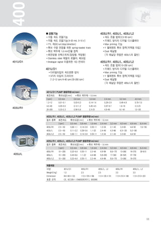 400
            공통기능                                                        403U/R1, 403U/L, 403U/L2
            수동 속도 조절기능                                                     속도 조절 범위(2.5-50 rpm)
            자동 속도 조절기능(4-20 mA, 0-10 V)                                    키패드 방식의 디지털 디스플레이
            TTL 제어(run/stop/direction)                                     Max priming 기능
            튜브 수명 연장을 위한 spring-loaded track                               Y 엘레멘트 튜브 장착(저맥동 타입)
            튜브 벽두께 1.6 mm만을 장착                                             Dual 채널형
            회전방향 선택스위치(정방향, 역방향)                                           (각 채널당 유량은 403U/L의 절반)
            Stainless steel 재질의 로울러, 베어링
401U/D1     Analogue signal 이용위한 15D 컨넥터                                405U/R1, 405U/L, 405U/L2
                                                                           속도 조절 범위(10-200 rpm)
          401U/D1                                                          키패드 방식의 디지털 디스플레이
             다이얼타입의 속도변환 방식                                                Max priming 기능
             3가지 타입의 드라이브                                                  Y 엘레멘트 튜브 장착(저맥동 타입)
             (1.2-12 rpm/4-40 rpm/20-200 rpm)                              Dual 채널형
                                                                           (각 채널당 유량은 405U/L의 절반)


          401U/D1 PUMP 펌핑유량(ml/min)
          회전속도         튜브내경(mm)          튜브 벽두께 - 1.6 mm
          (rpm)        0.5 mm         0.8 mm               1.6 mm           2.4 mm              3.2 mm          4.0 mm
          1.2-12       0.01-0.1       0.03-0.3             0.14-1.4         0.29-2.9            0.49-4.9        0.70-7.0
          4.0-40       0.05-0.5       0.12-1.2             0.45-4.5         0.97-9.7            1.6-16          2.3-23
403U/R1
          20-200       0.23-2.3       0.58-5.8             2.3-23           4.9-49              8.1-81          12-120


          403U/R1, 403U/L, 403U/L2 PUMP 펌핑유량(ml/min)
          펌프 종류        회전속도       튜브내경(mm)                 튜브 벽두께 - 1.6 mm
                       (rpm)      0.5 mm     0.8 mm         1.6 mm      2.4 mm       3.2 mm     4.0 mm     4.8 mm    6.4 mm
          403U/R1      2.5~50     0.06-1.1   0.14-2.8       0.55-11     1.2-24       2.1-43     3.3-65     4.6-92    7.6-150
          403U/L       2.5~50     0.11-2.2   0.28-5.6       1.1-22      2.4-49       4.3-86     6.5-130    9.2-180
          403U/L2      2.5~50     0.06-1.1   0.14-2.8       0.55-11     1.2-24       2.1-43     3.3-65     4.6-92


          405U/R1, 405U/L, 405U/L2 PUMP 펌핑유량(ml/min)
          펌프 종류        회전속도       튜브내경(mm)                 튜브 벽두께 - 1.6 mm
                       (rpm)      0.5 mm     0.8 mm         1.6 mm      2.4 mm       3.2 mm     4.0 mm     4.8 mm    6.4 mm
          405U/R1      10~200     0.22-4.4   0.55-11        2.2-44      4.9-98       8.6-170    13-260     18-370    30-610
405U/L    405U/L       10~200     0.43-8.6   1.1-22         4.4-88      9.8-200      17-340     26-520     37-730
          405U/L2      10~200     0.22-4.4   0.55-11        2.2-44      4.9-98       8.6-170    13-260     18-370


          제품제원
          사양                401U/D1              403U/R1              403U/L, L2          405U/R1            405U/L, L2
          Weight(Kg)        1.0                  2.5                  2.5                 3.5                3.5
          Dimension         84×80×133            113×105×186          113×105×191         113×210×188        113×210×201
          표준 규격             CE, IEC335-1 EN60529(IP21), BS0080




                                                                                                                              11
 