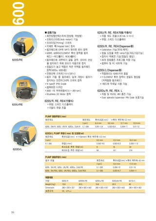 600
             공통기능                                             620U/R, RE, RE4(자동/수동식)
            회전방향선택스위치(정방향, 역방향)                                  자동 속도 조절(4-20 mA, 0-10 V)
            오토리스타트(Auto restart) 기능                              유량, 스피드 디스플레이
            프라이밍(Priming) 스위치
            키패트 룩(Keypad lock) 장치                             620Di/R, RE, RE4(Dispenser용)
            펌프헤드에 CIP와 SIP가 편리한 로터 장착                            Calibration 가능(무게/체적)
            620RE, 620RE4(ELEMENT 튜브 장착용 펌프                      정밀 도징을 위한 ramp기능(속도가감기능)
            헤드)–RE(2롤러), RE4(4롤러)                                정지시 역회전 기능(정밀도 향상)
620S/RE     펌프헤드에 과부하가 걸릴 경우, 모터의 손상                             26개 정량충진 프로그램 저장 가능
            을 방지하기 위해 모터가 자동으로 정지                                컴퓨터 및 PC 네트웍 가능
            정밀도가 높고 맥동이 적은 저맥동 펌프헤드
            장착(620Du, 620Di용)                                 620Di/L(Dispenser용)
            전원선택 스위치(110 V/220 V)                                작동원리는 624Di/R과 동일
            펌프 가동 중 펌프헤드 덮개 개방시 펌프가                              Y-ELEMENT 튜브 장착시 정밀도 향상됨
            정지되는 안전마그네틱 스위치 장착                                   (저맥동형 펌프헤드)
            N type은 IP55 Grade                                   1헤드에 두채널 사용 가능
            컴팩트한 디자인
            2650:1의 부하변동비(0.1~265 rpm)                        620Du/R, RE, RE4, L
            Brushless DC Motor 장착                                자동 및 RS232, 483 충진 가능
                                                                 Dual operator/supervisor PIN Code 보호기능
           620S/R, RE, RE4(수동식)
620U/RE       유량, 스피드 디스플레이
              수동식 유량 조절


           PUMP 펌핑유량(l/min)
           회전속도                                     회전속도    튜브내경(mm)          튜브 벽두께-3.2 mm
                                                    (rpm)   6.4 mm       9.6 mm          12.7 mm          15.9 mm
           620S. SW/R, 620U. UN/R, 620Du. DuN/R 0.1-265     0.001-3.4    0.003-6.6       0.004-11         0.01-12


           620Di/L PUMP 유량(l /min) 및 도징량(ml)
           회전속도            튜브내경(mm)         Y-Element 튜브 벽두께- 4.0 mm
           (rpm)                                             8.0 mm           12.0 mm               16.0 mm
           0.1-265         유량(l/min)                         0.002-4.6        0.003-8.5             0.005-11.5
                           최소도징 추천 유량(ml)                    8                16                    22
 620Di/L                   최대도징 추천 유량(ml)                    84               161                   218


           PUMP 펌핑유량(l /min)
           펌프 모델                                             회전속도             튜브내경(mm) 튜브 벽두께-4.0 mm
                                                             (rpm)            12.0 mm               17.0 mm
           620S. SN/RE, 620U. UN/RE, 620Du. DuN/RE           0.1-265          0.004-10              0.01-16
           620S. SN/RE4, 620U. UN/RE4, 620Du. DuN/RE4        0.1-265          0.003-8.7             0.004-11


           제품제원
           사양               620S/R           620SN/RE       620Du/RE          620DuN/RE             621Di/L
           Weight(Kg)       19.6             20.5           19.6              20.5                  40
           Dimension        280×305×357      280×305×443    280×305×357       280×305×443           280×305×402
           표준규격             CE, CETLUS




16
 
